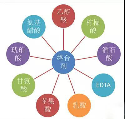 鍍鎳廢水如何處理？化學(xué)鍍鎳廢水處理方法詳解(圖1)