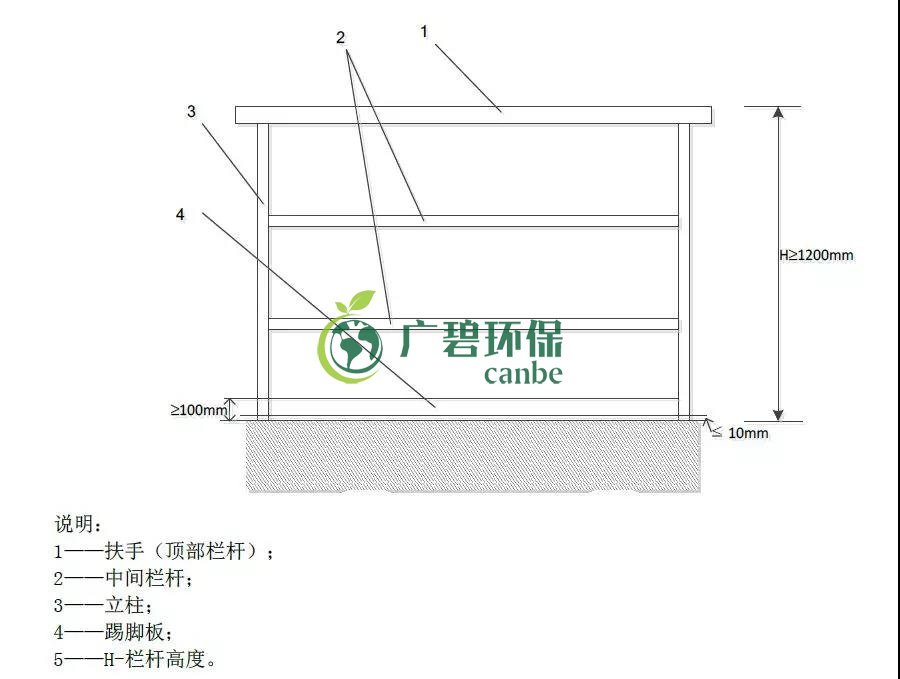 如何設(shè)置廢氣監(jiān)測平臺？監(jiān)測點位怎么布設(shè)？(圖1)