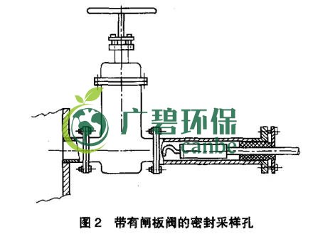 如何設(shè)置廢氣監(jiān)測平臺？監(jiān)測點位怎么布設(shè)？(圖3)