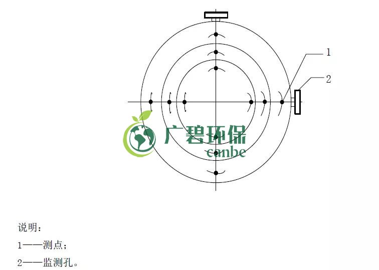 如何設(shè)置廢氣監(jiān)測平臺？監(jiān)測點位怎么布設(shè)？(圖4)