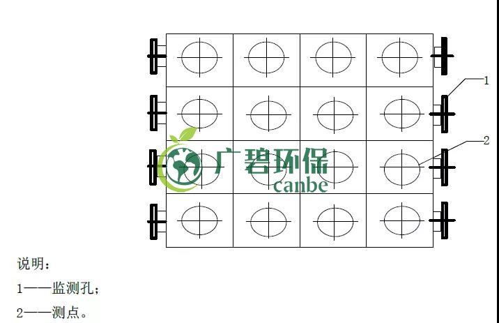 如何設(shè)置廢氣監(jiān)測平臺？監(jiān)測點位怎么布設(shè)？(圖5)
