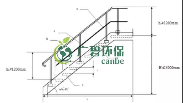如何設(shè)置廢氣監(jiān)測平臺？監(jiān)測點位怎么布設(shè)？(圖6)