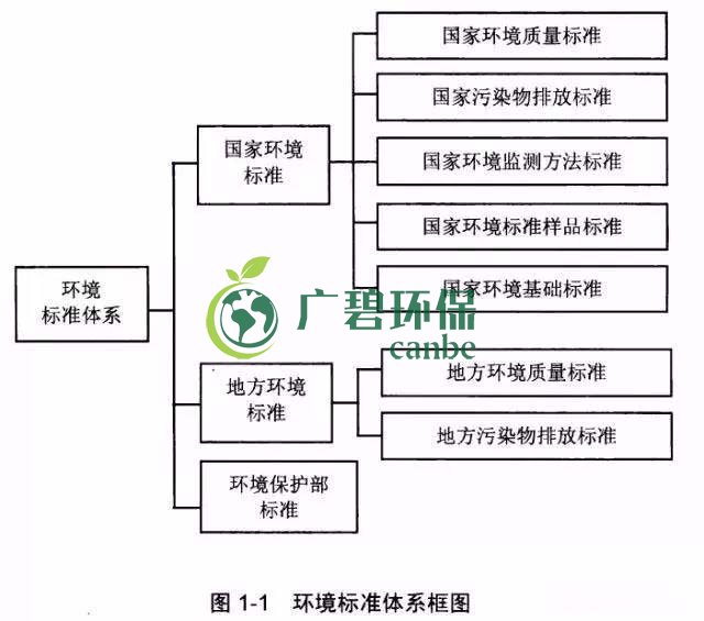 如何確定企業(yè)污染物排放標準？(圖1)