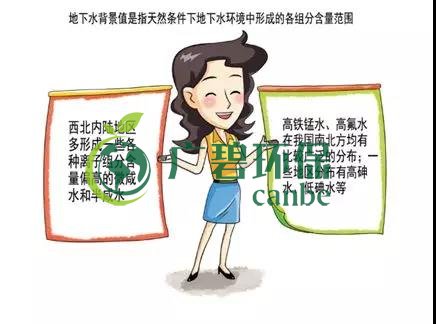 土壤環保：地下水污染的來源、途徑與特點(圖3)