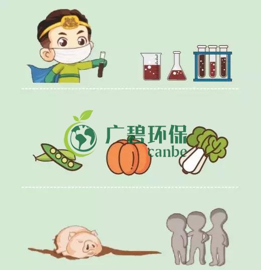 造成土壤污染的原因有哪些？(圖3)