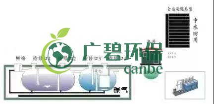 冬季氨氮處理如何才能達標(biāo)？(圖1)